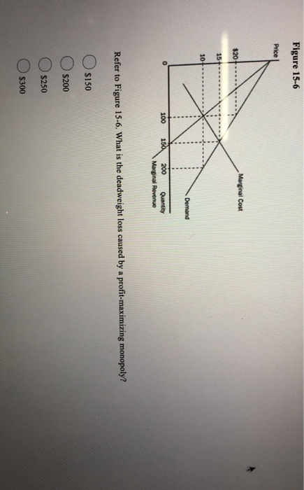 Figure 15-6 Price Marginal Cost 00 150 200 Quantity Marginal Revenue Refer to Figure 15-6. What is the deadweight loss caused