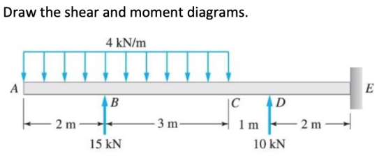 Draw the shear and moment diagrams. 4 kN/m А E B ip 2 m 3 m 1 m 2 m 15 kN 10 kN
