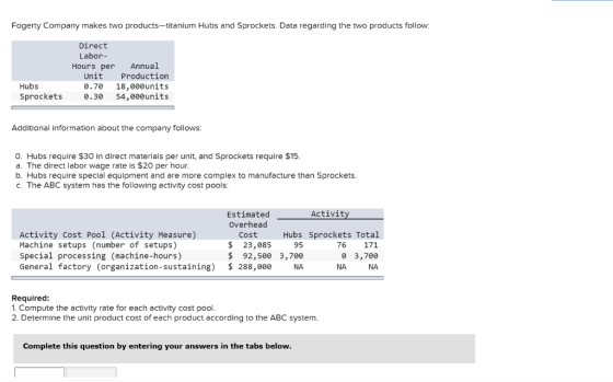 Fogerty Company makes two products-titanium Hubs and Sprockets. Data regarding the two products follow Direct Labor- Annual H