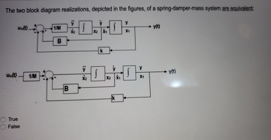 The two block diagram realizations, depicted in the figures, of a spring-damper-mass system are equivalent: у y y Uin(t) 1/M