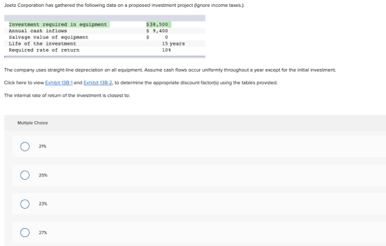 Joetz Corporation has gathered the following data on a proposed investment project (lgnore income taxes.) $38,500 9,400 Inves