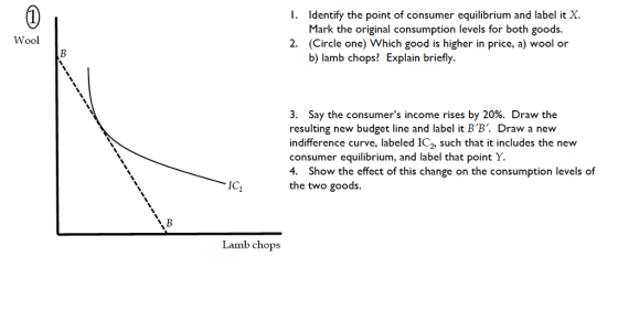 Identify the point of consumer equilibrium and label it X. Mark the original consumption levels for both goods. (Circle one) Which good is higher in price, a) wool or b) lamb chops? Explain briefly. I. Wool 2. 3. Say the consumers income rises by 20%. Draw the resulting new budget line and label it BB. Draw a new indifference curve, labeled IC2, such that it includes the new consumer equilibrium, and label that point Y. 4. Show the effect of this change on the consumption levels of the two goods. IC Lamb chops