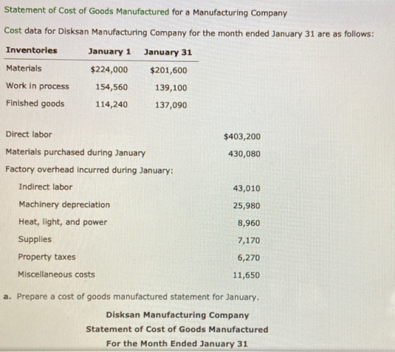 Statement of Cost of Goods Manufactured for a Manufacturing Company Cost data for Disksan Manufacturing Company for the month