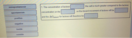 nonspontaneous spontaneous 1. The concentration of lactose the cell is much greater compared to the lactose concentration on