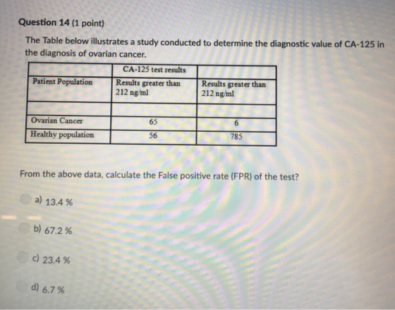 Question 14 (1 point) The Table below illustrates a study conducted to determine the diagnostic value of CA-125 in the diagno