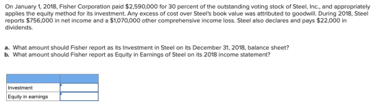 On January 1, 2018, Fisher Corporation paid $2,590,000 for 30 percent of the outstanding voting stock of Steel, Inc., and app