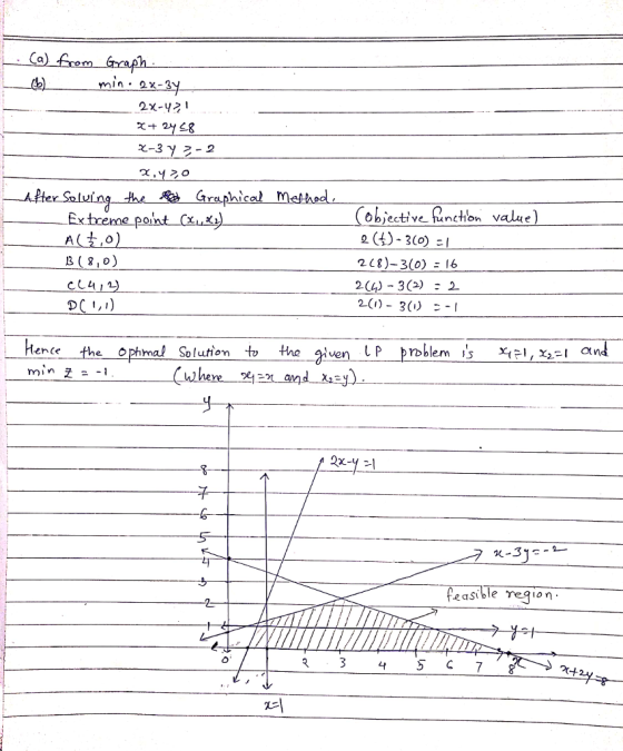 hic dhiective Gncton value l3 (8, 0) CL411) 2(1)-3() 冫-1 hence-the Ophmal Solution to the-giveり 1p problem ,s-, xel and (ぐ ain easible region