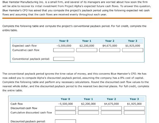 Blue Hamster Manufacturing Inc. is a small firm, and several of its managers are worried about how soon the firm will be able to recover its initial investment from Project Alphas expected future cash flows. To answer this question, Blue Hamsters CFO has asked that you compute the projects payback period using the following expected net cash flows and assuming that the cash flows are received evenly throughout each year. Complete the following table and compute the projects conventional payback period. For full credit, complete the entire table Year 0 Year 1 Year 2 Year 3 Expected cash flow Cumulative cash flow 5,500,000 $2,200,000 $4,675,000 $1,925,000 Conventional payback period The conventional payback period ignores the time value of money, and this concerns Blue Hamsters CFO. He has now asked you to compute Alphas discounted payback period, assuming the company has a 8% cost of capital Complete the following table and perform any necessary calculations. Round the discounted cash flow values to the nearest whole dollar, and the discounted payback period to the nearest two decimal places. For full credit, complete the entire table. Year 0 Year 1 Year 2 Year 3 Cash flow Discounted cash flow Cumulative discounted cash flow 5,500,000 $2,200,000 $4,675,000 $1,925,000 Discounted payback period