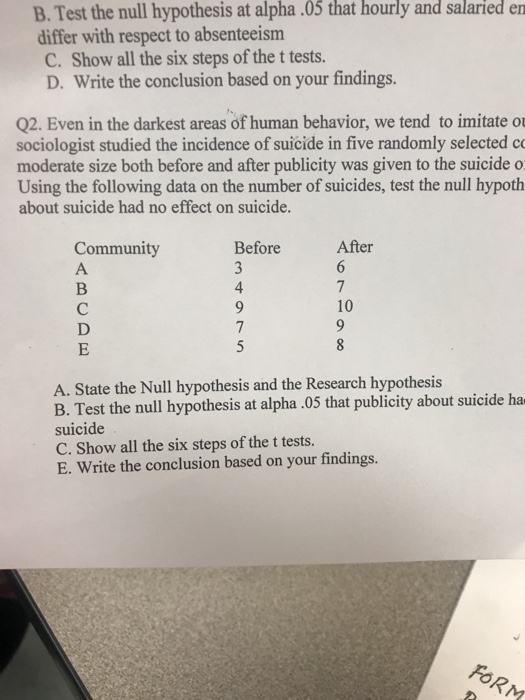 B. Test the null hypothesis at alpha.05 that hourly and salaried en differ with respect to absenteeism C. Show all the six steps of the t tests. D. Write the conclusion based on your findings. Q2. Even in the darkest areas of human behavior, we tend to imitate ou sociologist studied the incidence of suicide in five randomly selected co moderate size both before and after publicity was given to the suicide o Using the following data on the number of suicides, test the null hypoth about suicide had no effect on suicide. Community Before After 4 10 A. State the Null hypothesis and the Research hypothesis B. Test the null hypothesis at alpha.05 that publicity about suicide ha suicide C. Show all the six steps of the t tests. E. Write the conclusion based on your findings FORM