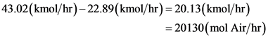 43.02(kmol/hr) - 22.89(kmol/hr) = 20.13(kmol/hr)
= 20130(mol Air/hr)
