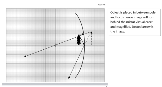 Object is placed in between pole and focus hence image will form behind the mirror virtual erect and magnified. Dotted arrow