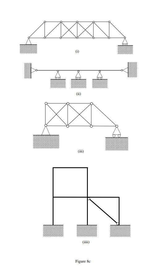 Figure 8c