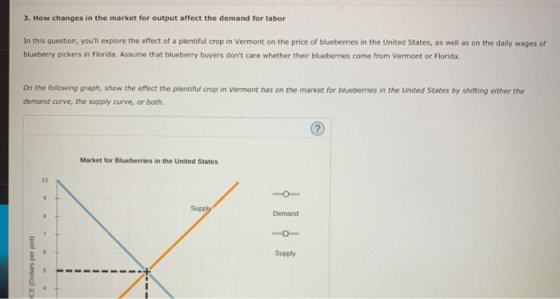 3. How changes in the market for output affect the demand for labor In this question, youll explore the effect of a plentifu