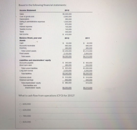 Based in the following financial statements: Income Statement 2012 Sas Cost of goods sold Depreciation Saling & administrativ