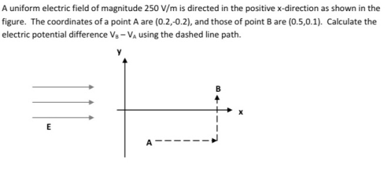 A uniform electric field of magnitude 250 V/m is directed in the positive x-direction as shown in the figure. The coordinates