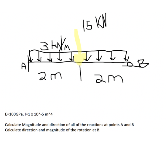 15 KN 3 kNm ITB A 2 m am E=100GPa, I=1 x 10^-5 m^4 Calculate Magnitude and direction of all of the reactions at points A and