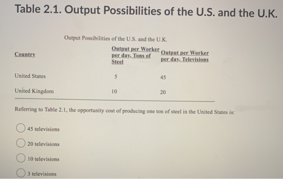 Table 2.1. Output Possibilities of the U.S. and the U.K. Output Possibilities of the U.S. and the U.K. Output per Worker Om O
