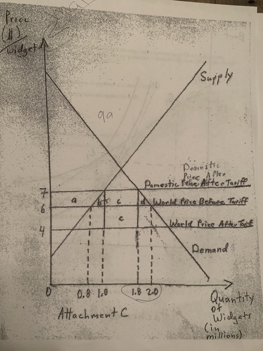 Supply Domestic Domestic files After Tawit o World Posee Before Tariff . World Price After Test Demand 0 0.8 1.0 1.B 2.0 Atta
