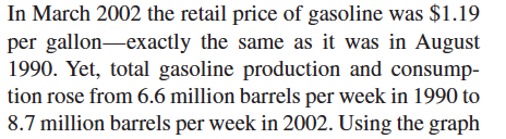 In March 2002 the retail price of gasoline was $1.19 per gallon-exactly the same as it was in August 1990. Yet, total gasoline production and consump- tion rose from 6.6 million barrels per week in 1990 to 8.7 milion barrels per week in 2002. Using the graph