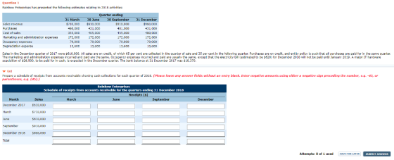 Question Rainbow Fnterprises has presented tha following estimates relating to 2018 activities: Quarter ending 31 March $110,don 460,000 355,000 172,000 9,000 13,500 30 June 810,dot) 421,000 405 000 172,000 79,000 13,500 30 September 31 December $60,000 431,000 190,000 172,000 79,000 13,600 Salcs revenue Purchases Cost of sales 401,000 155,000 172,000 79.000 13,600 Marketing and administration expenses Depredation expense Sales in the December quarter ef 2017 were s610,000. All sales are on credit, of which 65 per cent are collected in the quarter of sale and 15 per cent in the tollowing quarter. Purchases are on credit, and entty policy is such that all purchases are paid for in the same quarter. The markeing and administration expenses incurred and paid are the same. Occupancy expenses incurred and paid are usually the same, except that the electridty b (estimated to be $620) for December 2018 will not be paid until January 2019. A major IT hardware acquisition of宰26,500, to be paid for in cash. is expected in the December quarter. The bank balance at 31 December 2017 was $18,370. Prepare 5chedu o receipts from accounts recer ablu showing cash collections for each quarter parentheses, e.g. (45).) 2018 P ease eave ny answer te ds wit out sn entry blank. Enter ne atrve amounts using eit era negative sugri preceding the number, e. 45 or Schedule of receipts from accounts recelvable for the quarters ending 31 December 2018 Recelpts ($) Month Sales March June September December 2017 510,000 March 5/1,Duo 810,000 $910,000 September December 2018 $960,000 Total Attempts: 0 of 1 used SAVE FOR LATER