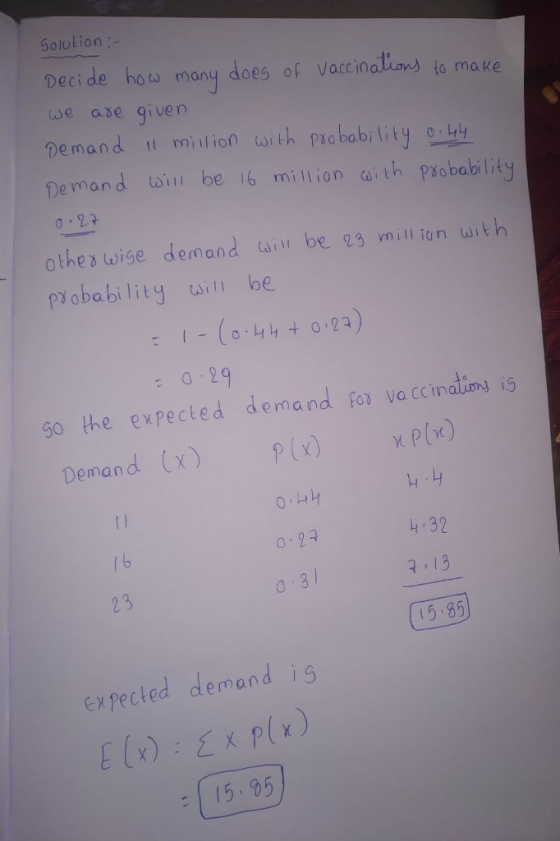 Solution- Decide how many does of Vaccinalion) to make we ade qiven Demand t miion ith pobabilityLy Demand loill be 16 mi llion ω.th Pobabilit 0.27 othes wige demand ui be 3 mill ian with pobabiliy be :-Coy+ 0.2) :-29 so the expected demand for Va ccinalio i5 Demand CX 2 23 i5-89 expected demand is : 15.95
