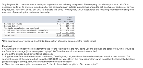 Troy Engines, Ltd., manufactures a variety of engines for use in heavy equipment. The company has always produced all of the