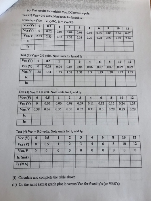 (a) Test results for variable Vcc, DC power supply. Test (1) Vna3.0 volts. Note units for Ic and I or use lc-(Vcc-VaVRC, Ia-