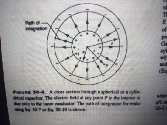 ol Path of integration of pro Ga wh (Eq URE 30-6. A cross section through a spherical or a cylin- drical capacitor. The electric hield at any point P in the interior is whe due only to the inner conductor. The path of integration for evalu ing Eq. 30-7 or Eq. 30-10 is shown. 30-2