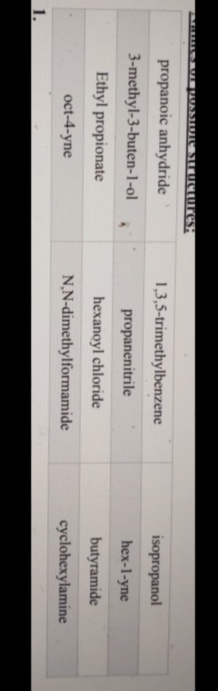 வாயANGIULUISH 1,3,5-trimethylbenzene propanoic anhydride 3-methyl-3-buten-1-ol isopropanol 4 propanenitrile hex-1-yne Ethyl p