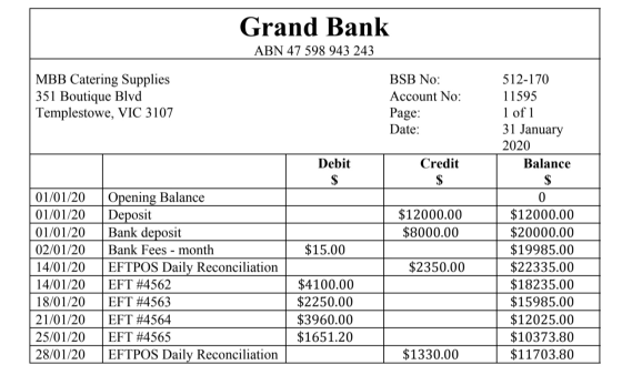 Grand Bank ABN 47 598 943 243 MBB Catering Supplies 351 Boutique Blvd Templestowe, VIC 3107 BSB No: Account No: Page: Date: 5