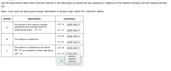 Use the observations about each chemical reaction in the table below to decide the sign (positive or negative) of the reactio