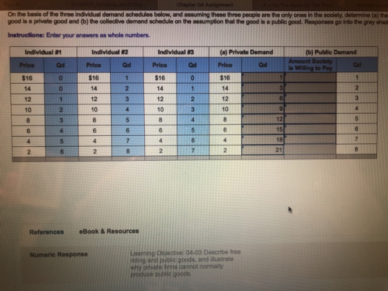 On the basis of the three individual demand schedules below, and assuming these three people are the only ones in the society, determine (a) the good is a private good and (b) the collective demand schedule on the assumption that the good is a public good. Responses go into the gray shad Instructions: Enter your answers as whole numbers Individual # Individual #3 | -$16 Individual #2 (a) Private Demand (b) Public Demand Price L Price $16 14 12 10 Qd Price is Willing to Pay - $16 14 12 10 $16 14 12 10 14 12 10 0 12 6 18 2 6 2 2 21 References eBook & Resources Learoing Oojectve: 04-03 Describe free rding and public goods, and illustrate why private frms cannot normally Numeric Response public goods.