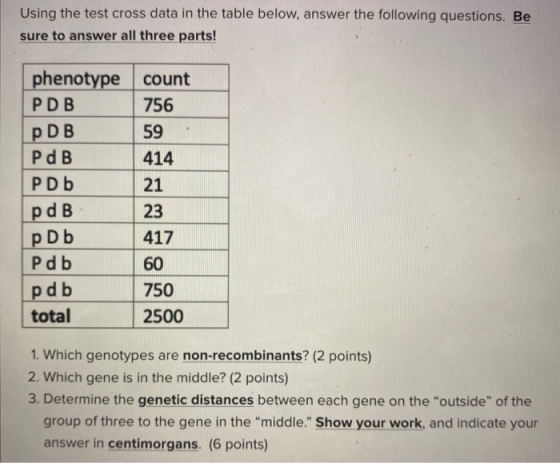 Using the test cross data in the table below, answer the following questions. Be sure to answer all three parts! phenotype co