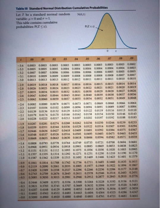 Table In Standard Normal Distribution Cumulative Probabilities Let 2 be a standard normal random N/0,1) variable: 0 and owl T