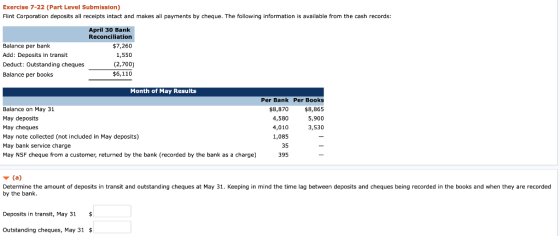 Exercise 7-22 (Part Level Submission) Flint Corporation deposits all receipts intact and makes all payments by cheque. The fo