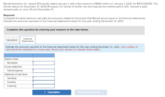Myriad Solutions, Inc. issued 10% bonds, dated January 1, with a face amount of $460 million on January 1, 2021, for $407,236