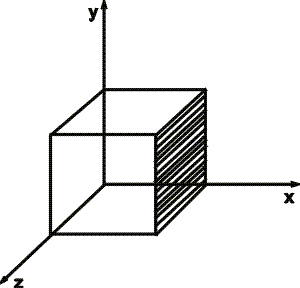 A cube with edge length of 76.0 cm is positioned a