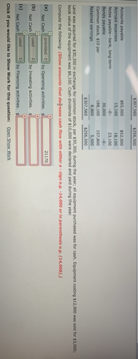 $307.560 $256,500 Accounts payable $65,500 $52,000 Accrued expenses Notes payable-bank, long-term Bonds payable Common stock,