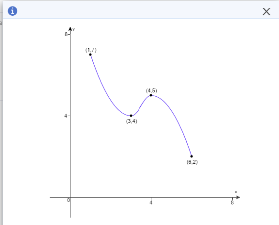 i x 8- (1,7) (4.5) (3.4) (6,2)
