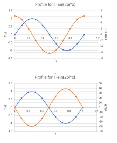 Profile for T-sin(2pi*x) 0.4 0.6 0.8 112 0.2 Profile for T-sin(2pi x) 50 10 02 04 0.8 112 0.6 -20