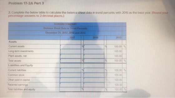 Problem 17-2A Part 3 3. Complete the below table to calculate the balance sheet data in trend percents with 2015 as the base
