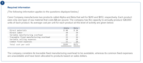 Required information [The following information applies to the questions displayed below.] Cane Company manufactures two prod