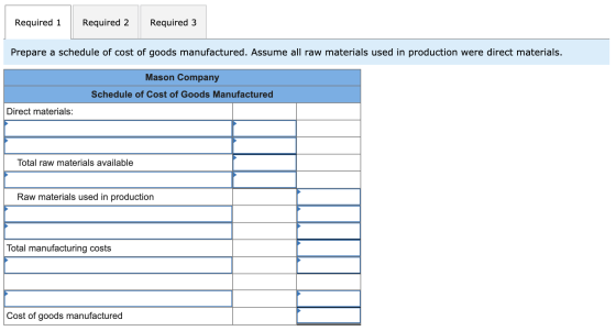 Required 1 Required 2 Required 3 Prepare a schedule of cost of goods manufactured. Assume all raw materials used in productio