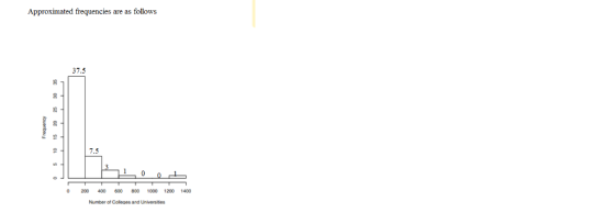 Approximated frequencies are as follows 37.5 8 0 7.5 0 200 400 600 800 1000 1200 1400 Number of Colleges and Universities
