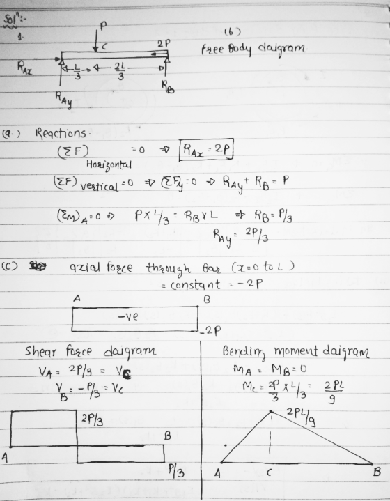 OP (6) free fody daigram ALT 9. Peactions (EF) =0 RAx=2P] Horizontal (EF) vertical : * {=0 * Rayt Ro P (EM) A = 0 7 PX4 RB XL