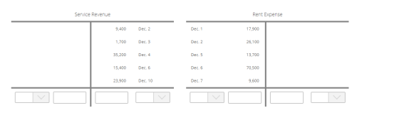 Service Revenue Rent Expense 9,400 Dec. 2 Dec. 1 17,900 1,700 Dec. 3 Dec. 2 26,100 35,200 Dec. 4 Dec. 5 13,700 15,400 Dec. 6