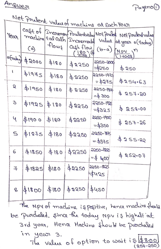 Answer pageno n 2250-2000 2250-1975 2250-1950 Net Present value of machine at Each year cost of Increment Poulentvaluf net po