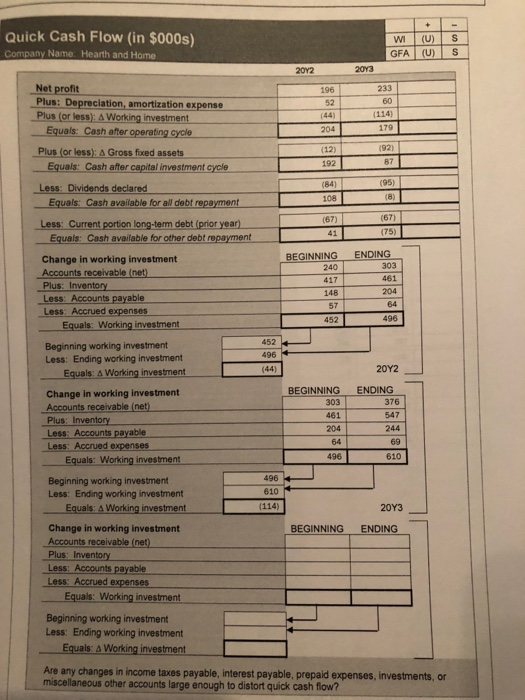 + Quick Cash Flow (in $000s) (U) WI Company Name. (U) Hearth and Home GFA 20Y3 20Υ2 Net profit Plus: Depreciation, amortizati
