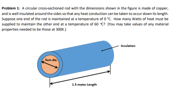 Problem 1: A circular cross-sectioned rod with the dimensions shown in the figure is made of copper, and is well insulated ar