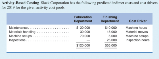 Activity-Based Costing Slack Corporation has the following predicted indirect costs and cost drivers for 2019 for the given a